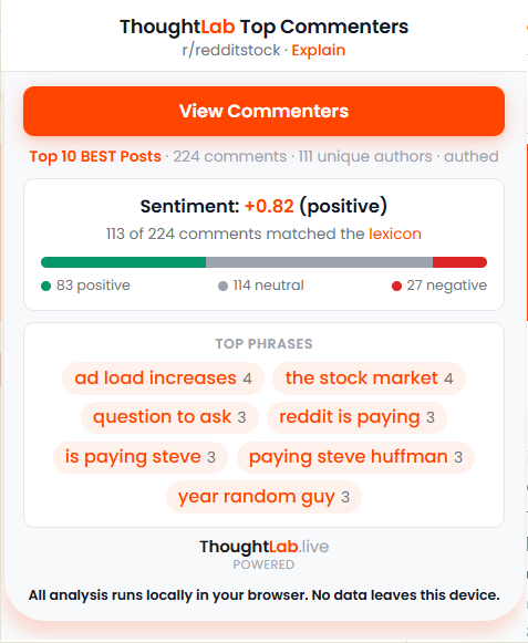 ThoughtLab extension screenshot