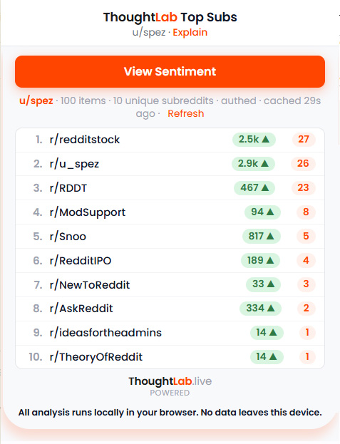 ThoughtLab extension screenshot